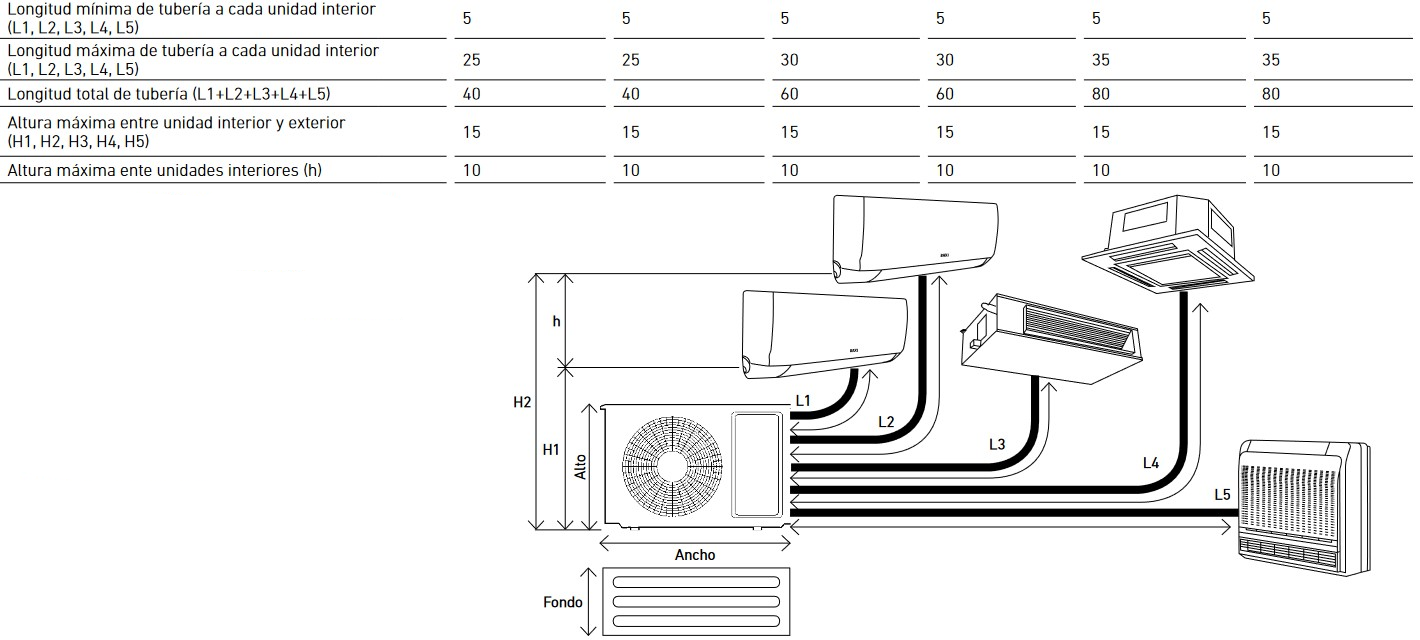 Multisplit Unidad Exterior 2x1 Baxi Anori Multi Lsgt50 2m R32 Al Mejor Precio 6308